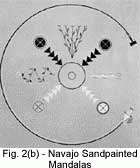 Fig. 2(b) - Navajo Sandpainted Mandalas